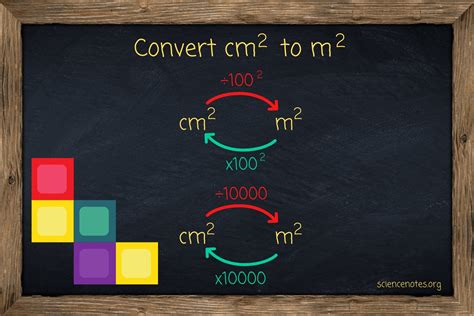 convert cm 2 to meters.